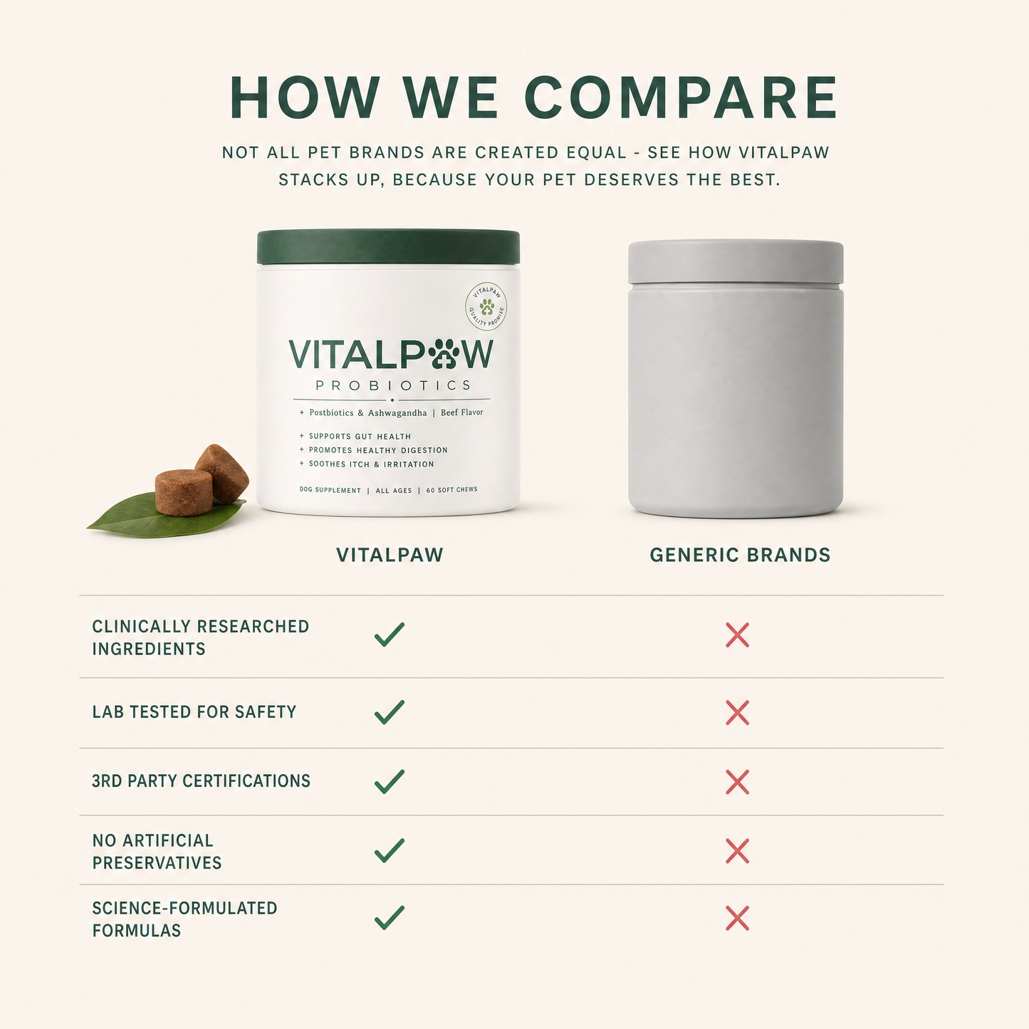 Probiotics For Gut & Digestive Health - Itching, Licking & Skin Irritation